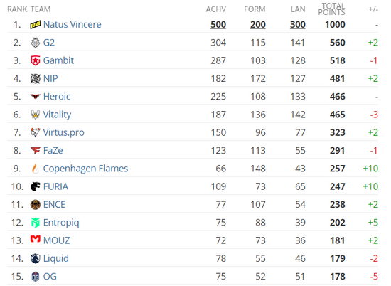 2023年中国大陆电竞显示器市场品牌销量分析