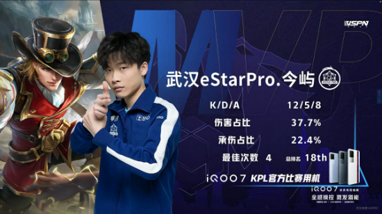 Dota2老头杯对职业选手身价的影响分析