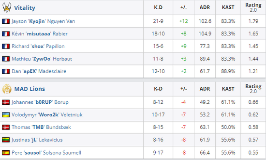 王者荣耀元流之子的性别转换攻略