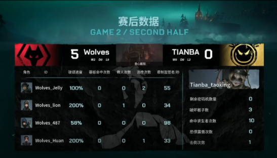 逆水寒手游新版本收益分析与竞速成绩清除详解