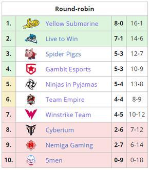 永劫无间全新校园风外观上线仅需6元